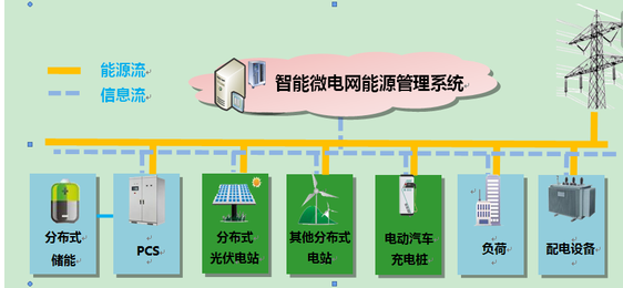 1576889804525719.png 储能系统01.png